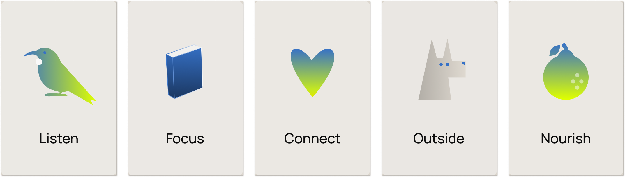 The five activity-category cards: Listen, Focus, Connect, Outside, Nourish